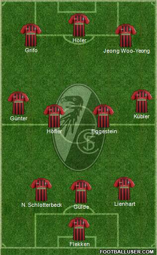 SC Freiburg Formation 2021