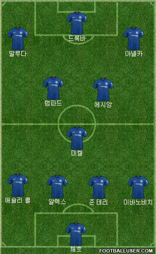 Chelsea Formation 2021