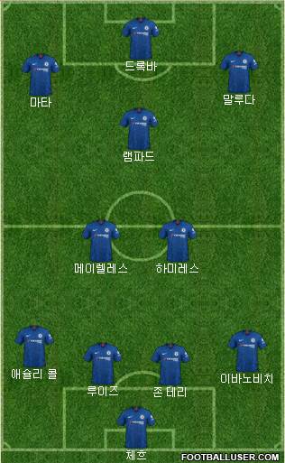 Chelsea Formation 2021