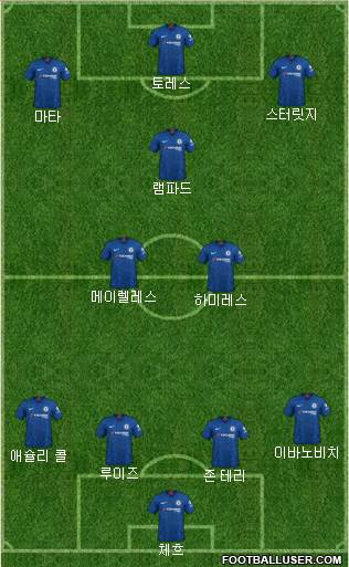 Chelsea Formation 2021