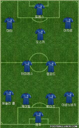 Chelsea Formation 2021