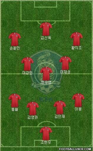 South Korea Formation 2021