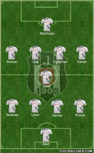 Besiktas JK Formation 2021