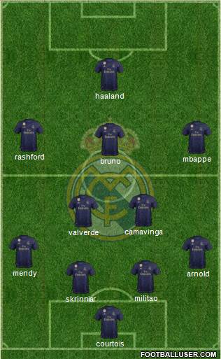 Real Madrid C.F. Formation 2021