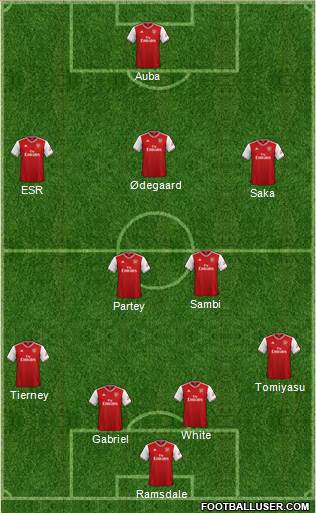 Arsenal Formation 2021