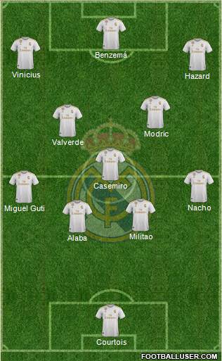 Real Madrid C.F. Formation 2021