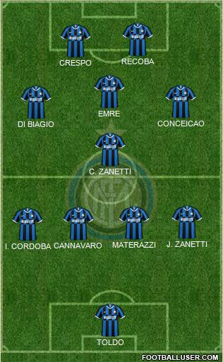 F.C. Internazionale Formation 2021