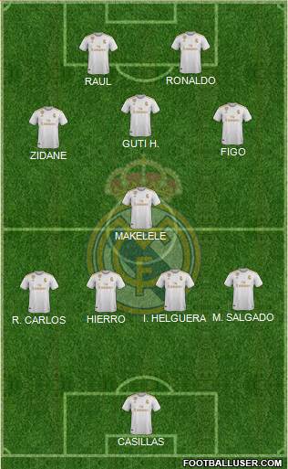 Real Madrid C.F. Formation 2021