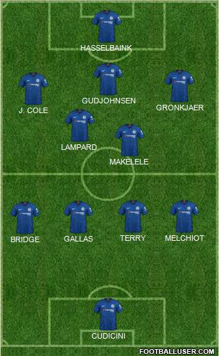 Chelsea Formation 2021