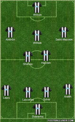 Newcastle United Formation 2021