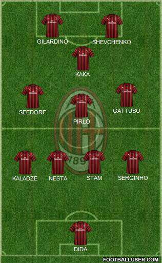 A.C. Milan Formation 2021