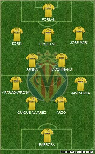 Villarreal C.F., S.A.D. Formation 2021