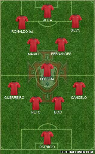 Portugal Formation 2021