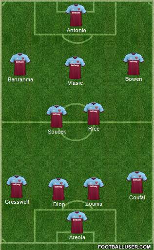 West Ham United Formation 2021