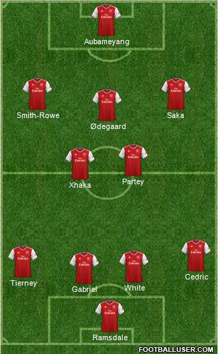 Arsenal Formation 2021