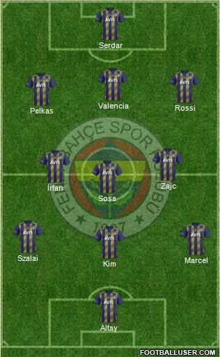 Fenerbahçe SK Formation 2021