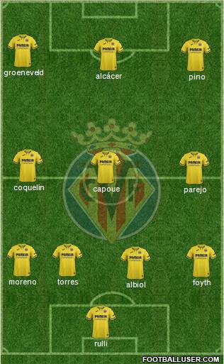 Villarreal C.F., S.A.D. Formation 2021