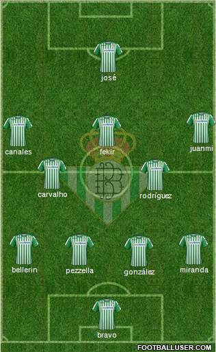 Real Betis B., S.A.D. Formation 2021