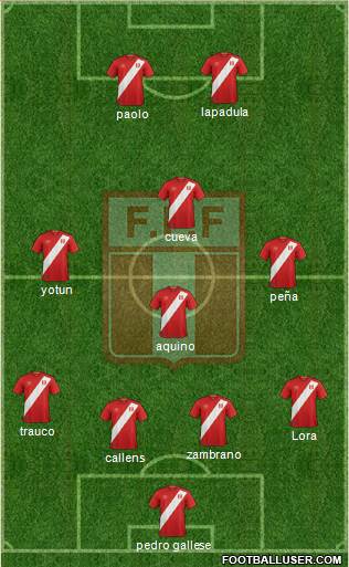 Peru Formation 2021