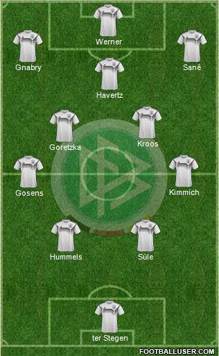 Germany Formation 2021