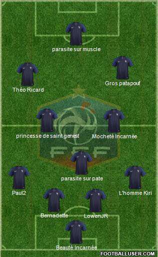 France Formation 2021