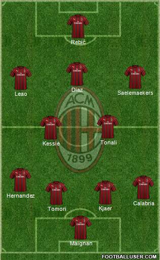 A.C. Milan Formation 2021