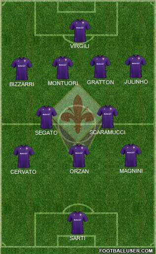 Fiorentina Formation 2021