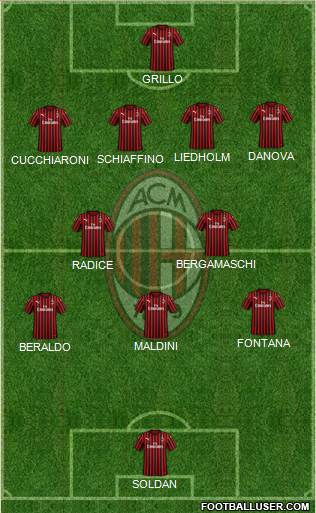 A.C. Milan Formation 2021