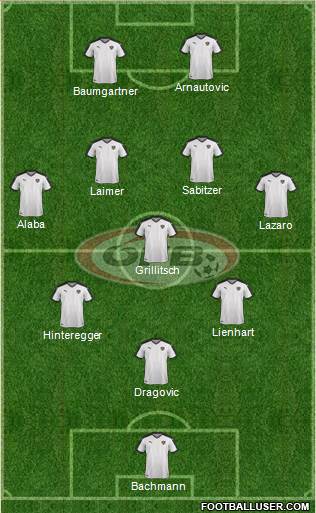 Austria Formation 2021