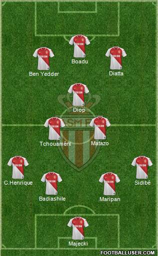 AS Monaco FC Formation 2021