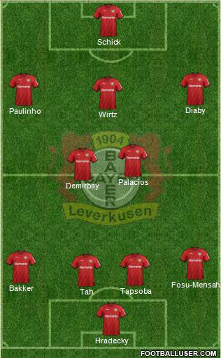 Bayer 04 Leverkusen Formation 2021