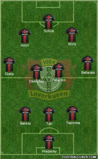 Bayer 04 Leverkusen Formation 2021