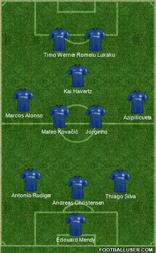 Chelsea Formation 2021