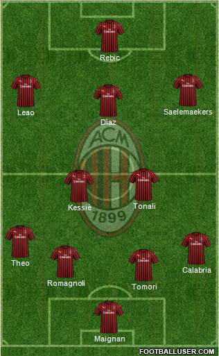 A.C. Milan Formation 2021