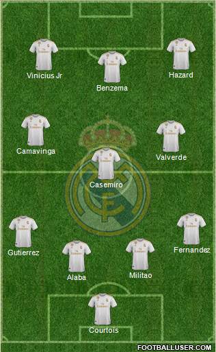 Real Madrid C.F. Formation 2021