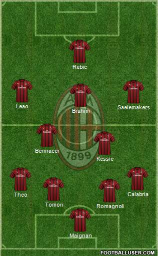 A.C. Milan Formation 2021