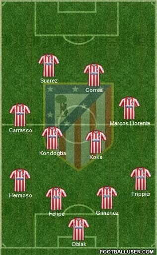 C. Atlético Madrid S.A.D. Formation 2021