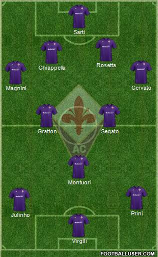 Fiorentina Formation 2021