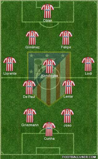 C. Atlético Madrid S.A.D. Formation 2021