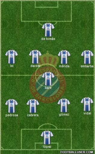 R.C.D. Espanyol de Barcelona S.A.D. Formation 2021