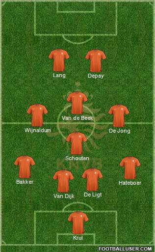 Holland Formation 2021