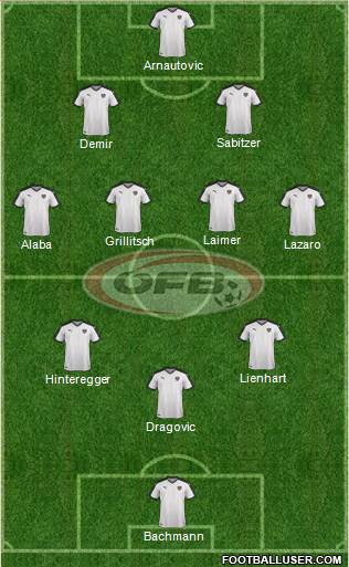 Austria Formation 2021