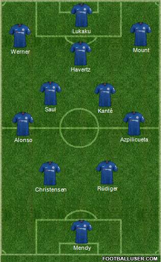 Chelsea Formation 2021