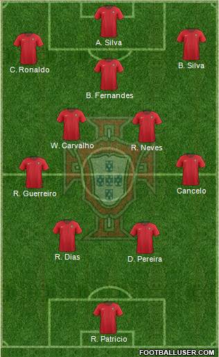 Portugal Formation 2021