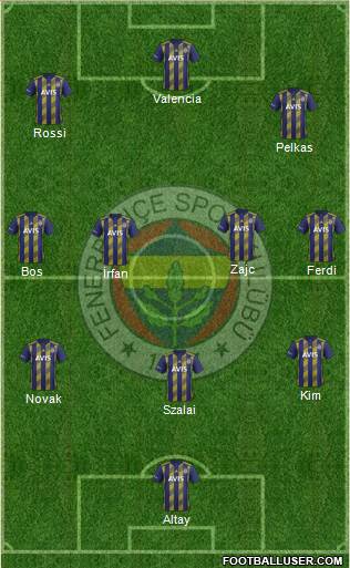 Fenerbahçe SK Formation 2021