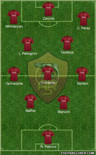 AS Roma Formation 2021