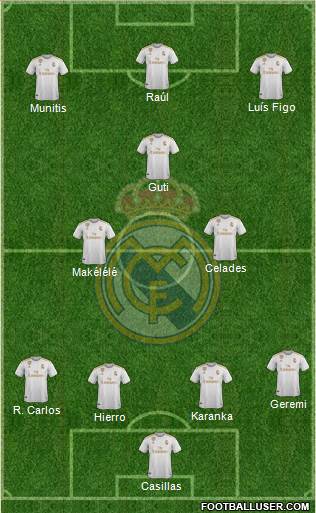 Real Madrid C.F. Formation 2021