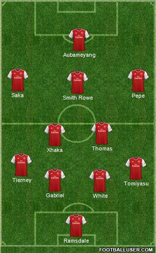 Arsenal Formation 2021