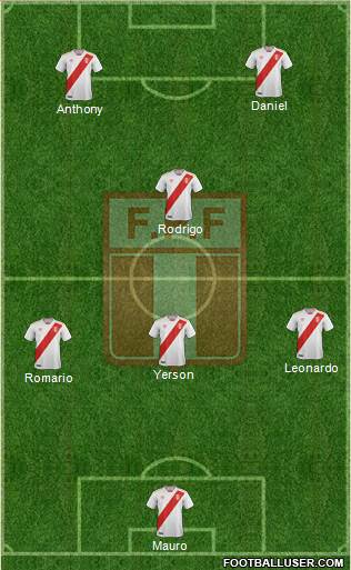 Peru Formation 2021