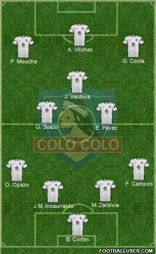 CSD Colo Colo Formation 2021